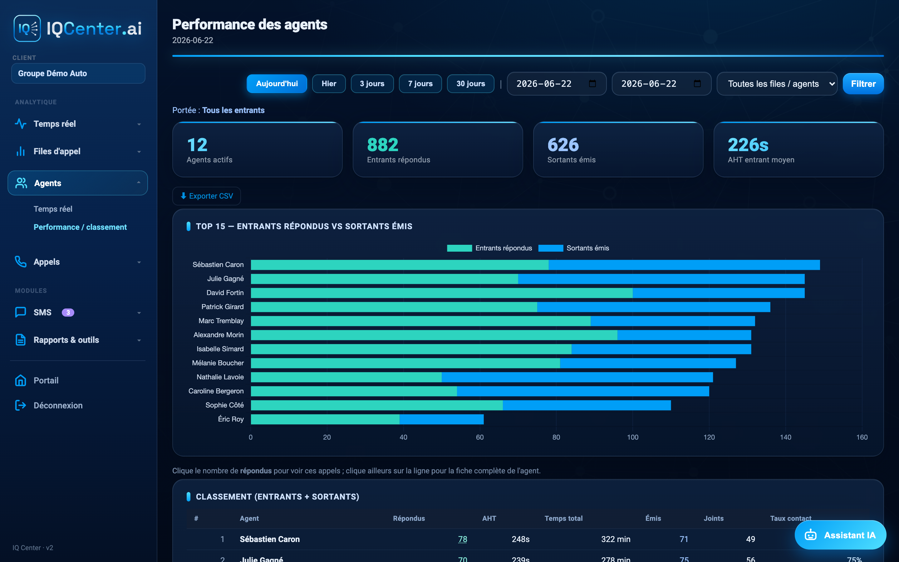 Performance et classement des agents (données fictives)